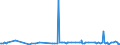 CN 29392000 /Exports /Unit = Prices (Euro/ton) /Partner: Israel /Reporter: Eur27_2020 /29392000:Alkaloids of Cinchona and Their Derivatives; Salts Thereof