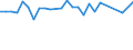 KN 29392100 /Exporte /Einheit = Preise (Euro/Tonne) /Partnerland: Ver.koenigreich /Meldeland: Europäische Union /29392100:Chinin und Seine Salze