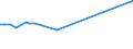 KN 29392190 /Exporte /Einheit = Preise (Euro/Tonne) /Partnerland: Niederlande /Meldeland: Europäische Union /29392190:Salze des Chinins (Ausg. Chininsulfat)