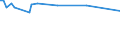 KN 29392190 /Exporte /Einheit = Preise (Euro/Tonne) /Partnerland: Italien /Meldeland: Europäische Union /29392190:Salze des Chinins (Ausg. Chininsulfat)