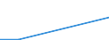 KN 29392900 /Exporte /Einheit = Preise (Euro/Tonne) /Partnerland: Belgien/Luxemburg /Meldeland: Europäische Union /29392900:Chinaalkaloide und Ihre Derivate Sowie Salze Dieser Erzeugnisse (Ausg. Chinin und Seine Salze)