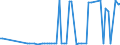 KN 29392900 /Exporte /Einheit = Preise (Euro/Tonne) /Partnerland: Italien /Meldeland: Europäische Union /29392900:Chinaalkaloide und Ihre Derivate Sowie Salze Dieser Erzeugnisse (Ausg. Chinin und Seine Salze)