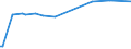 KN 29392900 /Exporte /Einheit = Preise (Euro/Tonne) /Partnerland: Irland /Meldeland: Europäische Union /29392900:Chinaalkaloide und Ihre Derivate Sowie Salze Dieser Erzeugnisse (Ausg. Chinin und Seine Salze)