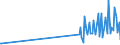 CN 29392900 /Exports /Unit = Quantities in tons /Partner: United Kingdom /Reporter: European Union /29392900:Alkaloids of Cinchons and Their Derivatives; Salts Thereof (Excl. Quinine and its Salts)
