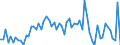 KN 29393000 /Exporte /Einheit = Preise (Euro/Tonne) /Partnerland: Ver.koenigreich(Ohne Nordirland) /Meldeland: Eur27_2020 /29393000:Coffein und Seine Salze