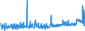 KN 29393000 /Exporte /Einheit = Preise (Euro/Tonne) /Partnerland: Belgien /Meldeland: Eur27_2020 /29393000:Coffein und Seine Salze