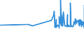 KN 29393000 /Exporte /Einheit = Preise (Euro/Tonne) /Partnerland: Luxemburg /Meldeland: Eur27_2020 /29393000:Coffein und Seine Salze
