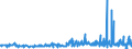 KN 29393000 /Exporte /Einheit = Preise (Euro/Tonne) /Partnerland: Finnland /Meldeland: Eur27_2020 /29393000:Coffein und Seine Salze