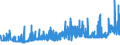 KN 29393000 /Exporte /Einheit = Preise (Euro/Tonne) /Partnerland: Oesterreich /Meldeland: Eur27_2020 /29393000:Coffein und Seine Salze