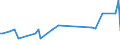 KN 29393000 /Exporte /Einheit = Preise (Euro/Tonne) /Partnerland: San Marino /Meldeland: Eur27_2020 /29393000:Coffein und Seine Salze