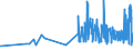 KN 29393000 /Exporte /Einheit = Preise (Euro/Tonne) /Partnerland: Estland /Meldeland: Eur27_2020 /29393000:Coffein und Seine Salze