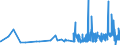 KN 29393000 /Exporte /Einheit = Preise (Euro/Tonne) /Partnerland: Lettland /Meldeland: Eur27_2020 /29393000:Coffein und Seine Salze