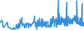 KN 29393000 /Exporte /Einheit = Preise (Euro/Tonne) /Partnerland: Litauen /Meldeland: Eur27_2020 /29393000:Coffein und Seine Salze