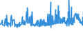 KN 29393000 /Exporte /Einheit = Preise (Euro/Tonne) /Partnerland: Ungarn /Meldeland: Eur27_2020 /29393000:Coffein und Seine Salze