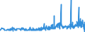 KN 29393000 /Exporte /Einheit = Preise (Euro/Tonne) /Partnerland: Rumaenien /Meldeland: Eur27_2020 /29393000:Coffein und Seine Salze