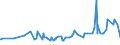 KN 29393000 /Exporte /Einheit = Preise (Euro/Tonne) /Partnerland: Albanien /Meldeland: Eur27_2020 /29393000:Coffein und Seine Salze
