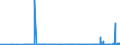 KN 29393000 /Exporte /Einheit = Preise (Euro/Tonne) /Partnerland: Weissrussland /Meldeland: Eur27_2020 /29393000:Coffein und Seine Salze