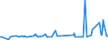 KN 29393000 /Exporte /Einheit = Preise (Euro/Tonne) /Partnerland: Aserbaidschan /Meldeland: Eur27_2020 /29393000:Coffein und Seine Salze