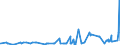 KN 29393000 /Exporte /Einheit = Preise (Euro/Tonne) /Partnerland: Kasachstan /Meldeland: Eur27_2020 /29393000:Coffein und Seine Salze