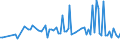 KN 29393000 /Exporte /Einheit = Preise (Euro/Tonne) /Partnerland: Serb.-mont. /Meldeland: Eur15 /29393000:Coffein und Seine Salze