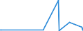 KN 29393000 /Exporte /Einheit = Preise (Euro/Tonne) /Partnerland: Elfenbeink. /Meldeland: Eur27_2020 /29393000:Coffein und Seine Salze