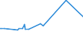 KN 29393000 /Exporte /Einheit = Preise (Euro/Tonne) /Partnerland: Dem. Rep. Kongo /Meldeland: Eur27_2020 /29393000:Coffein und Seine Salze