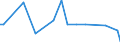 KN 29393000 /Exporte /Einheit = Preise (Euro/Tonne) /Partnerland: Aethiopien /Meldeland: Eur27_2020 /29393000:Coffein und Seine Salze