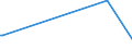 KN 29393000 /Exporte /Einheit = Preise (Euro/Tonne) /Partnerland: Mosambik /Meldeland: Europäische Union /29393000:Coffein und Seine Salze