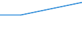 KN 29393000 /Exporte /Einheit = Preise (Euro/Tonne) /Partnerland: Reunion /Meldeland: Eur27 /29393000:Coffein und Seine Salze