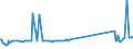 KN 29393000 /Exporte /Einheit = Preise (Euro/Tonne) /Partnerland: Sambia /Meldeland: Eur27_2020 /29393000:Coffein und Seine Salze