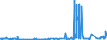 CN 29394100 /Exports /Unit = Prices (Euro/ton) /Partner: France /Reporter: Eur27_2020 /29394100:Ephedrine and its Salts