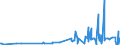 CN 29394100 /Exports /Unit = Prices (Euro/ton) /Partner: Portugal /Reporter: Eur27_2020 /29394100:Ephedrine and its Salts