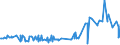 CN 29394100 /Exports /Unit = Prices (Euro/ton) /Partner: Hungary /Reporter: Eur27_2020 /29394100:Ephedrine and its Salts