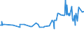 CN 29394100 /Exports /Unit = Prices (Euro/ton) /Partner: Romania /Reporter: Eur27_2020 /29394100:Ephedrine and its Salts
