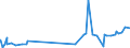 CN 29394100 /Exports /Unit = Prices (Euro/ton) /Partner: Canada /Reporter: Eur27_2020 /29394100:Ephedrine and its Salts
