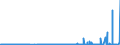 CN 29394200 /Exports /Unit = Prices (Euro/ton) /Partner: France /Reporter: Eur27_2020 /29394200:Pseudoephedrine (Inn) and its Salts