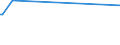 CN 29394200 /Exports /Unit = Prices (Euro/ton) /Partner: Iceland /Reporter: Eur15 /29394200:Pseudoephedrine (Inn) and its Salts