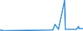 CN 29394200 /Exports /Unit = Prices (Euro/ton) /Partner: Austria /Reporter: Eur27_2020 /29394200:Pseudoephedrine (Inn) and its Salts