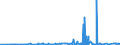 CN 29394200 /Exports /Unit = Prices (Euro/ton) /Partner: Poland /Reporter: Eur27_2020 /29394200:Pseudoephedrine (Inn) and its Salts