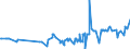 CN 29394200 /Exports /Unit = Prices (Euro/ton) /Partner: Romania /Reporter: Eur27_2020 /29394200:Pseudoephedrine (Inn) and its Salts