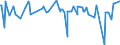 CN 29394200 /Exports /Unit = Prices (Euro/ton) /Partner: Serbia /Reporter: Eur27_2020 /29394200:Pseudoephedrine (Inn) and its Salts