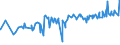 CN 29394200 /Exports /Unit = Prices (Euro/ton) /Partner: Uganda /Reporter: Eur27_2020 /29394200:Pseudoephedrine (Inn) and its Salts
