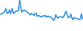 CN 29394200 /Exports /Unit = Prices (Euro/ton) /Partner: Mexico /Reporter: Eur15 /29394200:Pseudoephedrine (Inn) and its Salts