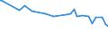 CN 29394200 /Exports /Unit = Prices (Euro/ton) /Partner: El Salvador /Reporter: Eur15 /29394200:Pseudoephedrine (Inn) and its Salts