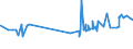 CN 29394200 /Exports /Unit = Prices (Euro/ton) /Partner: Costa Rica /Reporter: Eur27_2020 /29394200:Pseudoephedrine (Inn) and its Salts