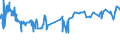 CN 29394200 /Exports /Unit = Prices (Euro/ton) /Partner: Colombia /Reporter: Eur27_2020 /29394200:Pseudoephedrine (Inn) and its Salts