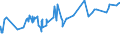 CN 29394200 /Exports /Unit = Prices (Euro/ton) /Partner: Venezuela /Reporter: Eur27_2020 /29394200:Pseudoephedrine (Inn) and its Salts