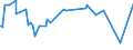 CN 29394200 /Exports /Unit = Prices (Euro/ton) /Partner: Iraq /Reporter: Eur27_2020 /29394200:Pseudoephedrine (Inn) and its Salts