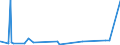 CN 29394200 /Exports /Unit = Prices (Euro/ton) /Partner: India /Reporter: Eur27_2020 /29394200:Pseudoephedrine (Inn) and its Salts