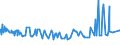 CN 29394200 /Exports /Unit = Prices (Euro/ton) /Partner: Indonesia /Reporter: Eur27_2020 /29394200:Pseudoephedrine (Inn) and its Salts